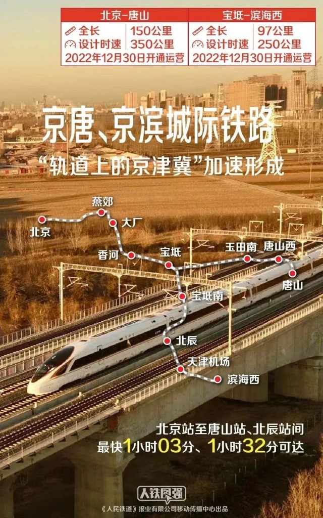 多條新線加入春運！回家的選擇更多啦！附線路圖