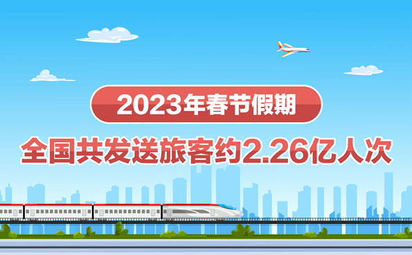 2023年春節(jié)假期全國共發(fā)送旅客約2.26億人次