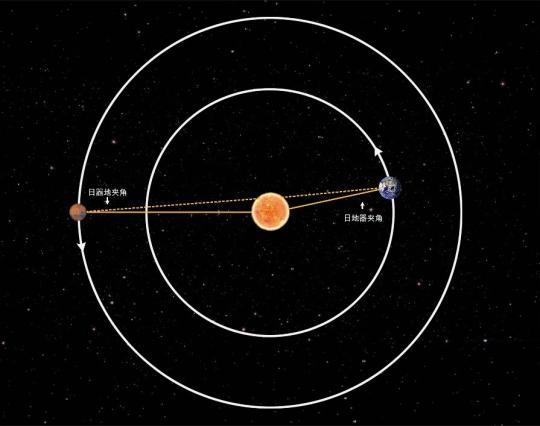 “天問一號”助力科學(xué)家研究“火星日凌”獲重要成果