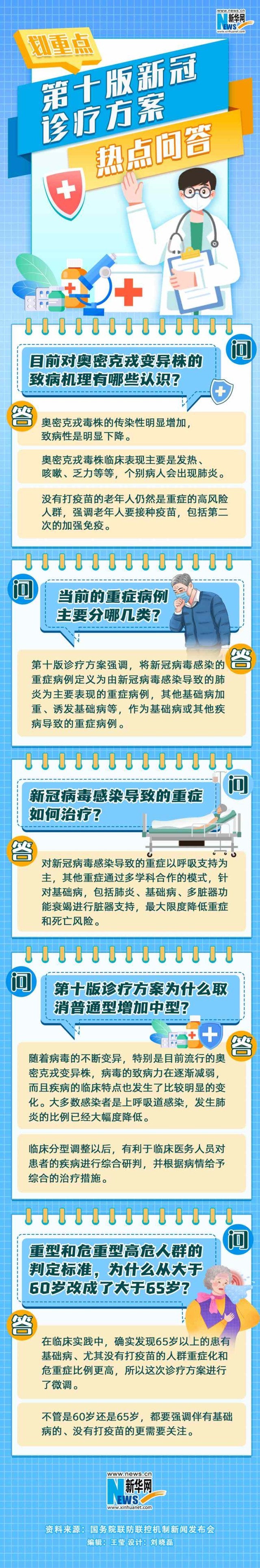 第十版新冠診療方案熱點問答
