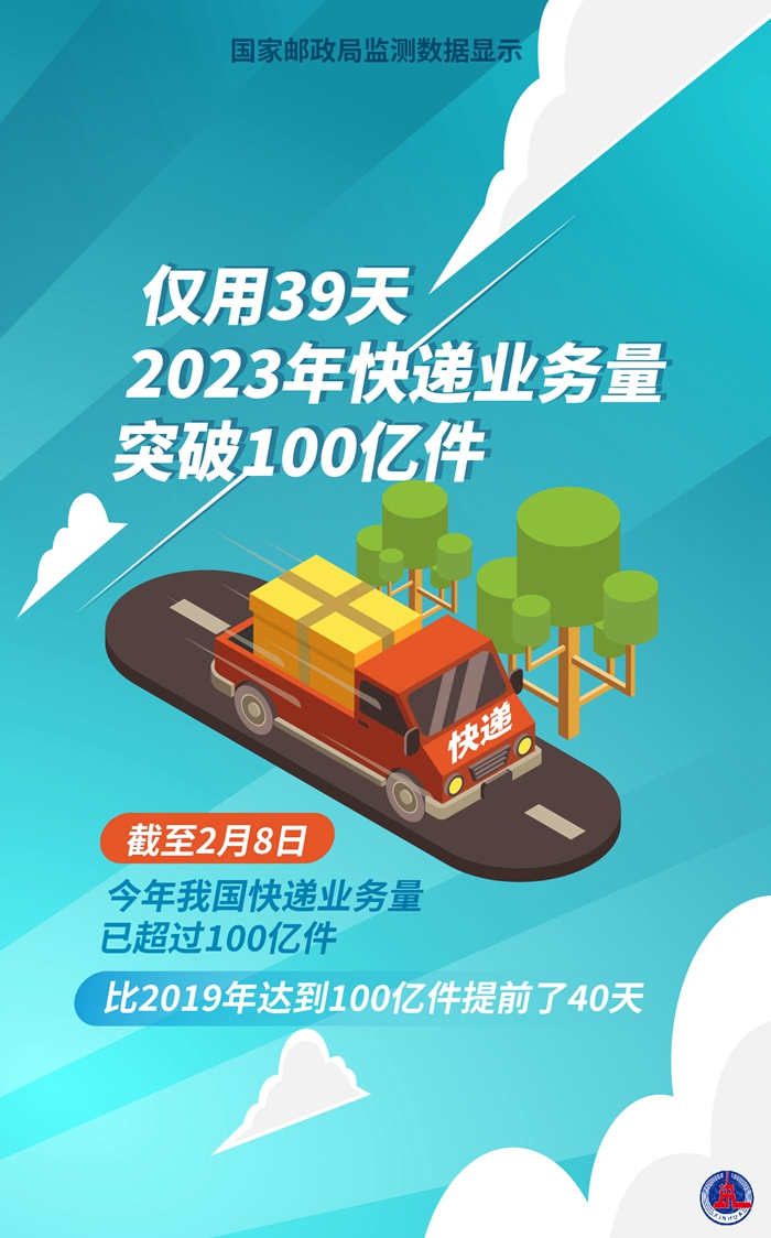 僅用39天 2023年快遞業(yè)務量突破100億件