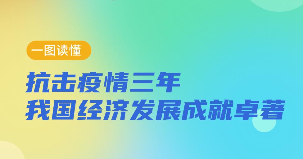 一圖讀懂：抗擊疫情三年我國經(jīng)濟(jì)發(fā)展成就卓著