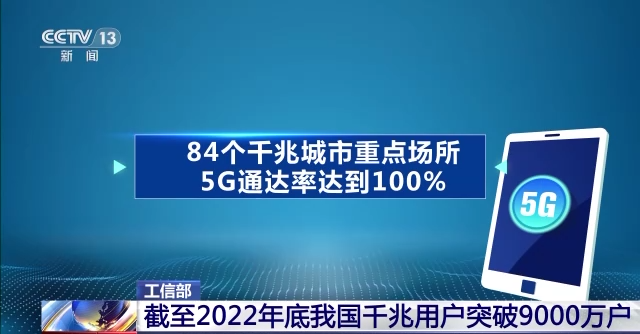 工信部：截至2022年底 我國(guó)千兆用戶突破9000萬(wàn)戶