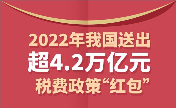 2022年我國送出超4.2萬億元稅費政策“紅包”