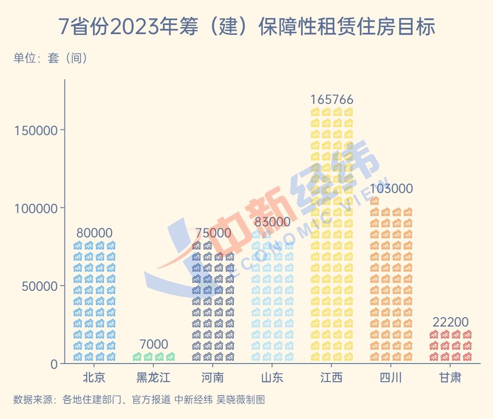 2023將推出多少保租房？7省份籌(建)超53萬套