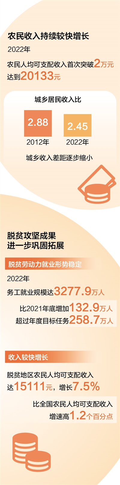 今年中央一號文件聚焦守底線、促振興、強(qiáng)保障 全面推進(jìn)鄉(xiāng)村振興有了“操作手冊”