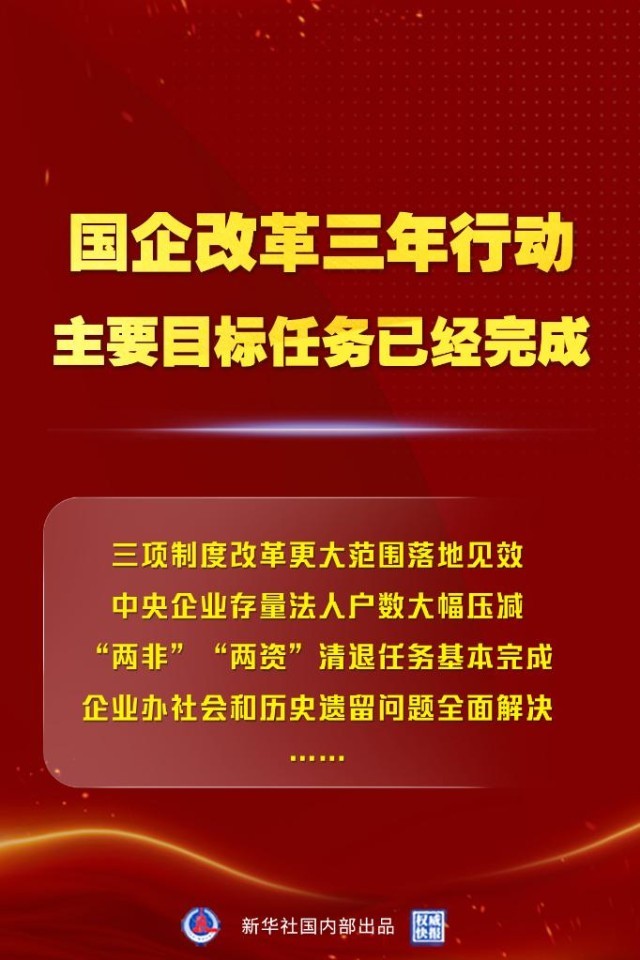 國企改革三年行動主要目標(biāo)任務(wù)完成 帶來哪些改變？