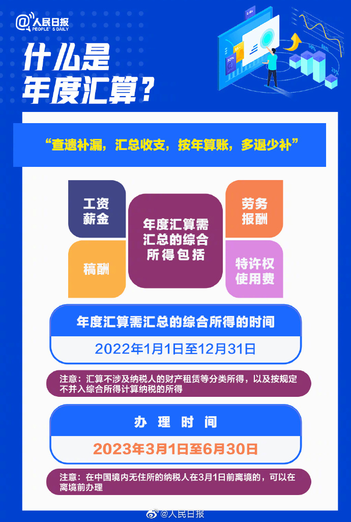 關(guān)乎你的錢袋子！2022年度個(gè)稅匯算干貨指南