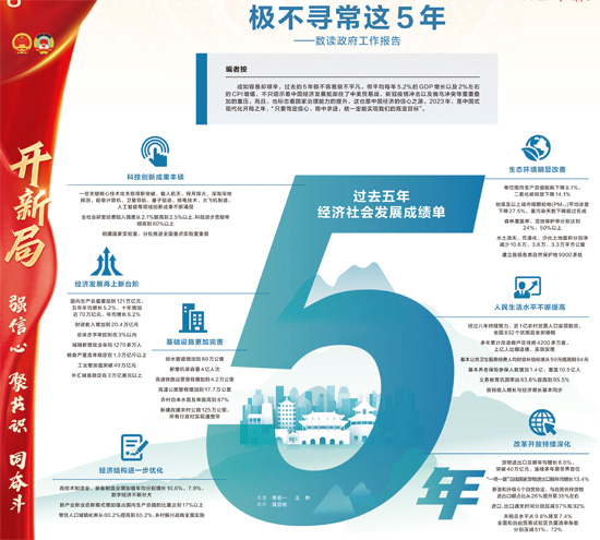 極不尋常這5年——數(shù)讀政府工作報告