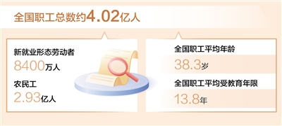 全國新就業(yè)形態(tài)勞動者達8400萬人（新數(shù)據(jù) 新看點）