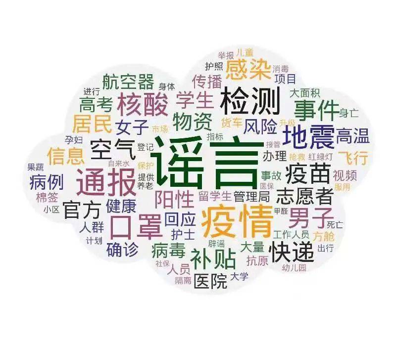 關(guān)聯(lián)災(zāi)害渲染恐慌 歪解政策攪亂認知——中國互聯(lián)網(wǎng)聯(lián)合辟謠平臺2023年2月辟謠榜綜述
