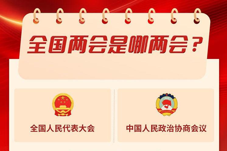兩會知多少丨全國兩會是什么？4張圖速覽