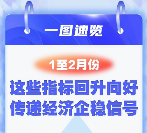 1至2月份這些指標回升向好，傳遞重要信號