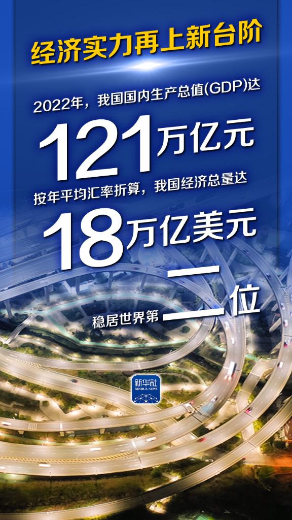 數(shù)讀2022年國民經(jīng)濟和社會發(fā)展統(tǒng)計公報