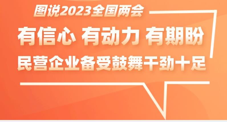 【圖說兩會(huì)】有信心、有動(dòng)力、有期盼！民營企業(yè)備受鼓舞干勁十足