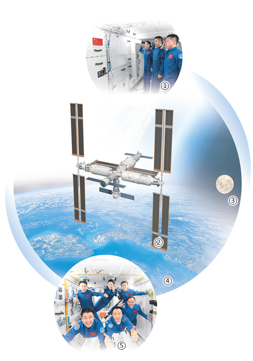 神舟十四號乘組講述183天在軌飛行經(jīng)歷——“星空與我相伴，祖國和我守望”（講述·特別策劃）