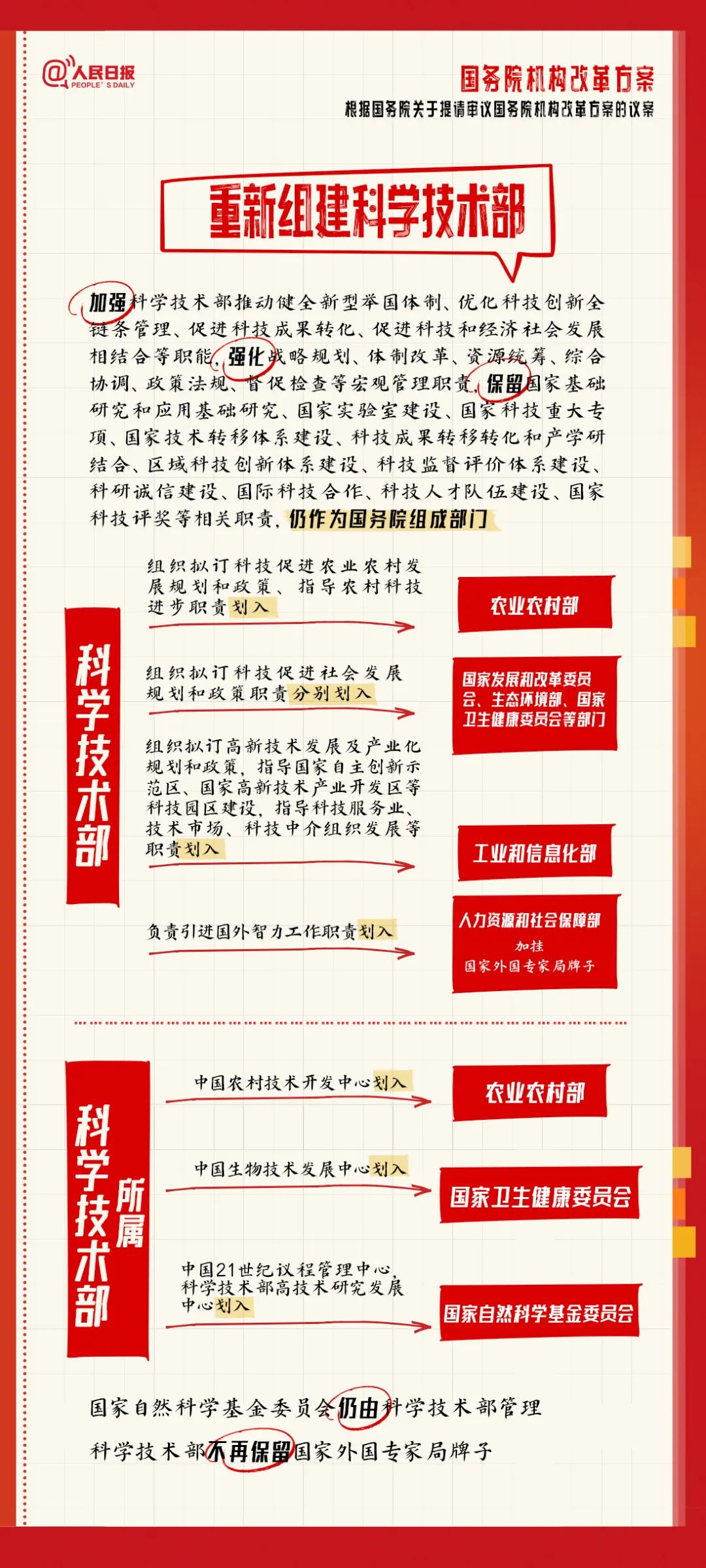 收藏了解！國務(wù)院機構(gòu)改革方案學(xué)習(xí)筆記