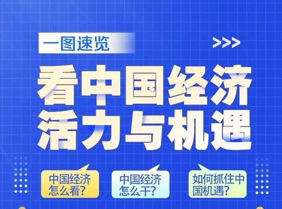 一圖速覽｜看中國經(jīng)濟(jì)活力與機(jī)遇