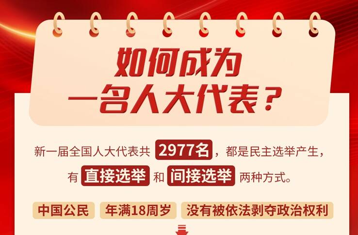 兩會知多少 | 代表委員是如何產(chǎn)生的？