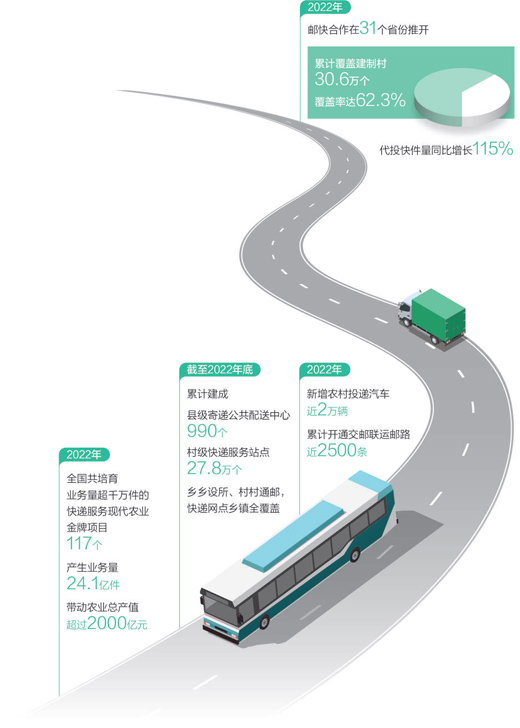 快遞包裹“搭”上公交車（經濟新方位·縣域經濟觀察）