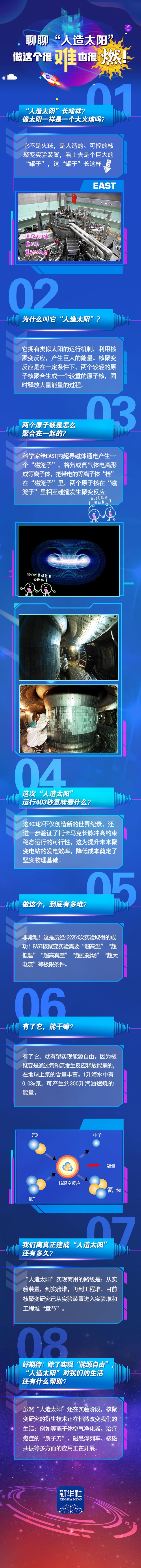 圖解丨聊聊“人造太陽”：做這個很難，也很燃！