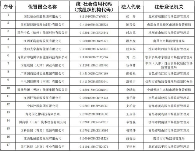 央企“李鬼”橫行，國家能源集團公布17家假冒子公司