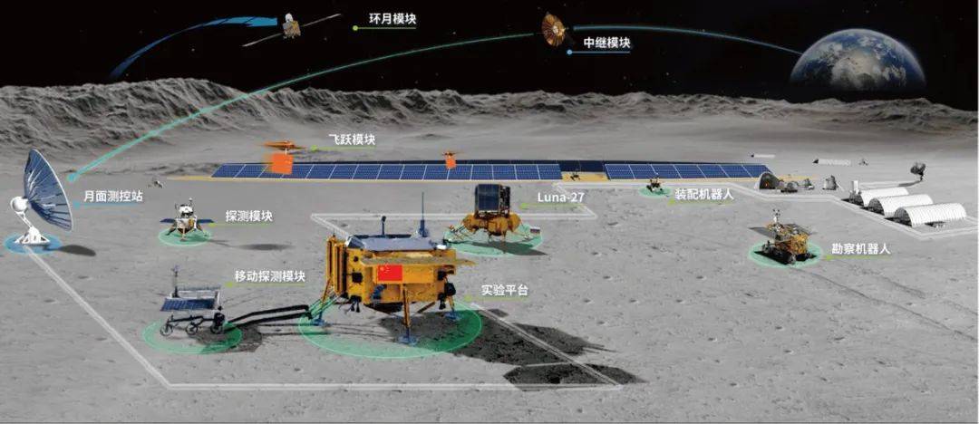 月球科研站建設指日可待