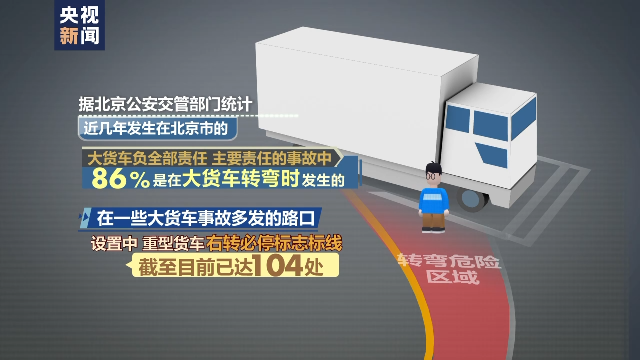 “右轉(zhuǎn)必?！?！北京市104處路口增設(shè)這類標(biāo)志標(biāo)線