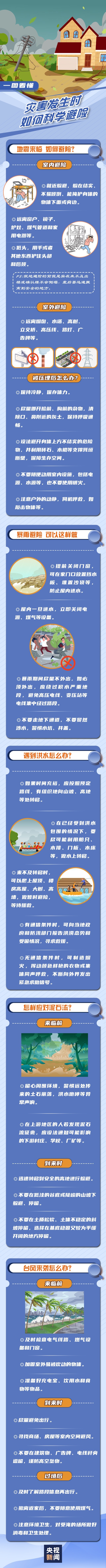 全國(guó)防災(zāi)減災(zāi)日 一圖看懂災(zāi)害發(fā)生時(shí)如何科學(xué)避險(xiǎn)
