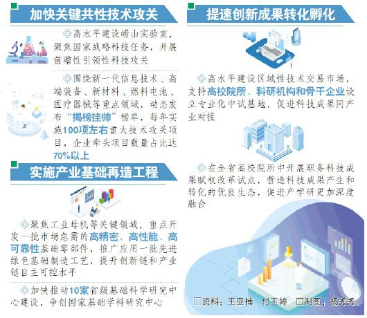 山東：科技創(chuàng)新，讓企業(yè)唱主角