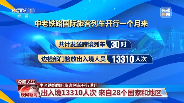 中老鐵路國際旅客列車開行滿月 出入境超13000人次