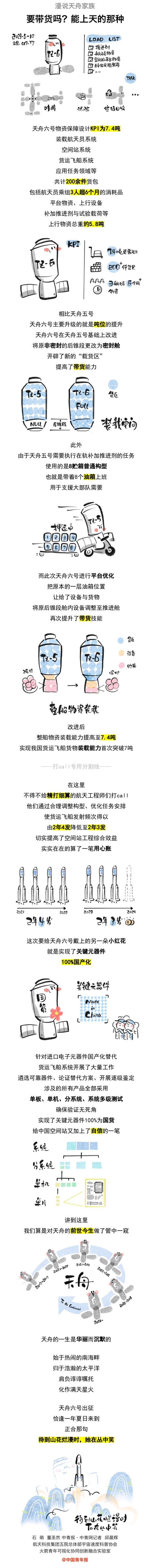 要帶貨嗎？能上天的那種