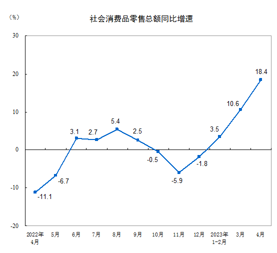 住戶存款減少1.2萬億元，消費大漲，錢去哪了？