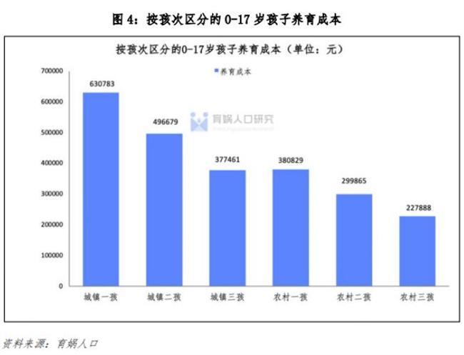 提升生育意愿，專(zhuān)家建議需從女性就業(yè)、輔助生育等方面給予政策保障