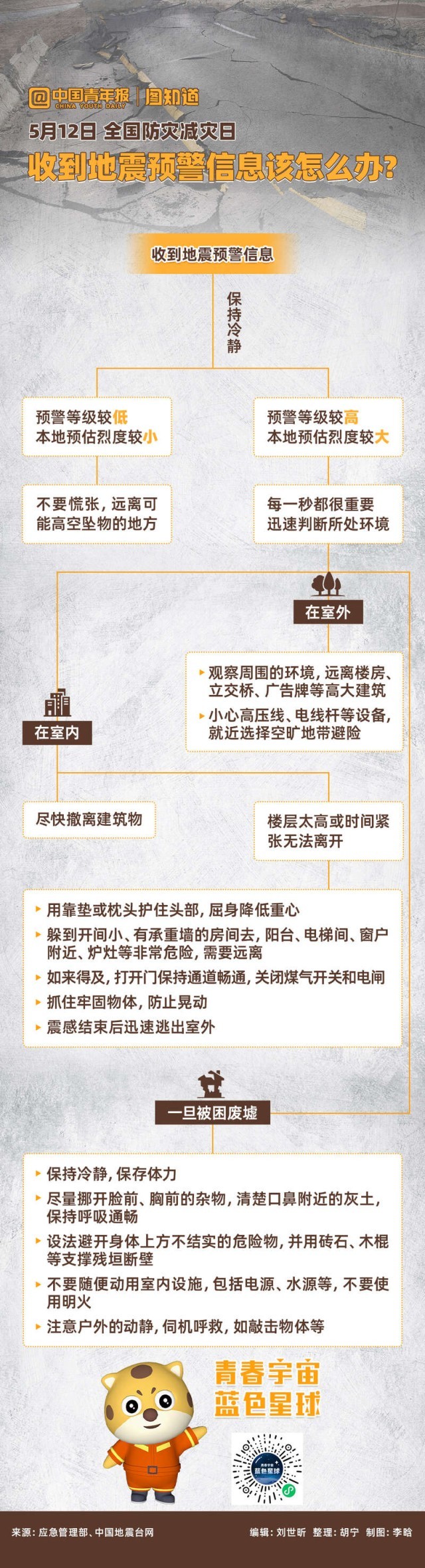 圖知道｜ 收到地震預(yù)警信息后如何逃生