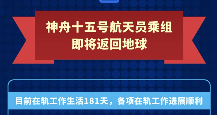 神舟十五號乘組即將返回 創(chuàng)出艙次數(shù)最多等多項紀(jì)錄