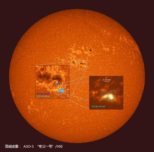 探日衛(wèi)星“夸父一號”觀測到200多個太陽耀斑