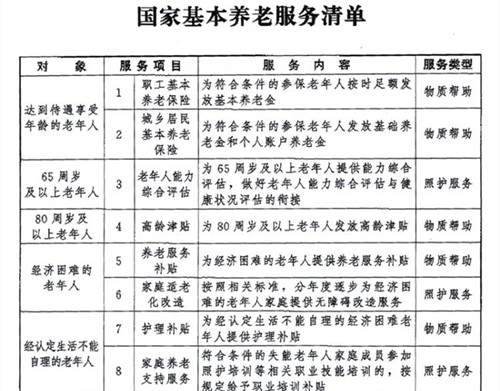 中共中央辦公廳　國務(wù)院辦公廳印發(fā)《關(guān)于推進(jìn)基本養(yǎng)老服務(wù)體系建設(shè)的意見》