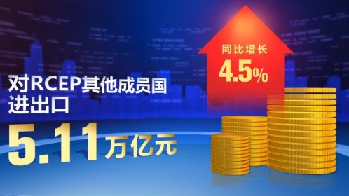 穩(wěn)規(guī)模優(yōu)結(jié)構(gòu) 捕捉市場機遇 外貿(mào)連續(xù)4個月正增長