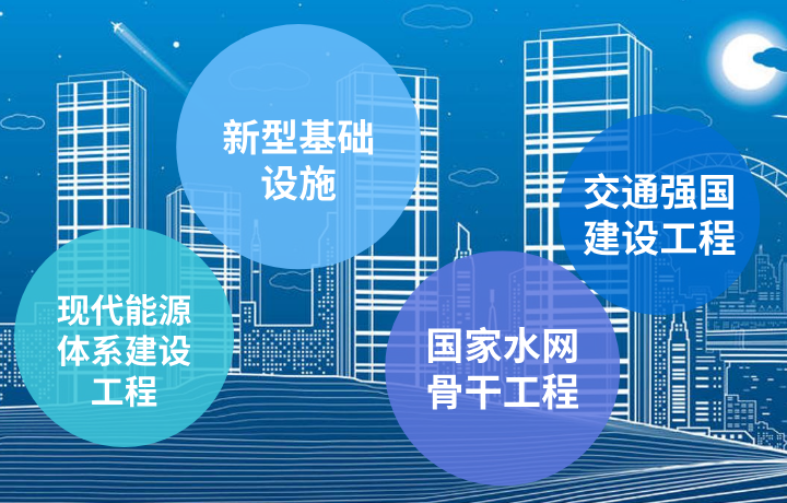 兩部門推進《國家水網(wǎng)建設(shè)規(guī)劃綱要》貫徹落實