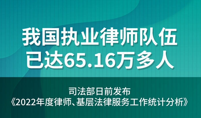 我國執(zhí)業(yè)律師隊(duì)伍已達(dá)65.16萬多人