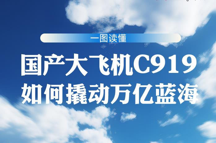 一圖讀懂：國(guó)產(chǎn)大飛機(jī)C919如何撬動(dòng)萬(wàn)億藍(lán)海