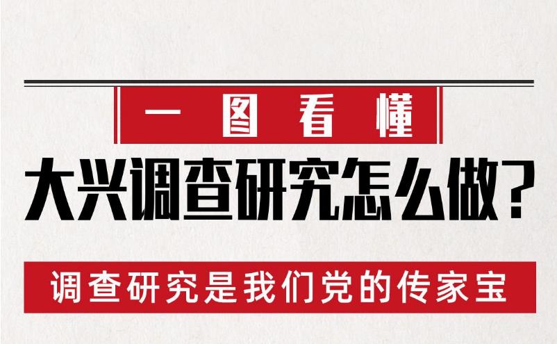 大興調(diào)查研究怎么做？一圖看懂