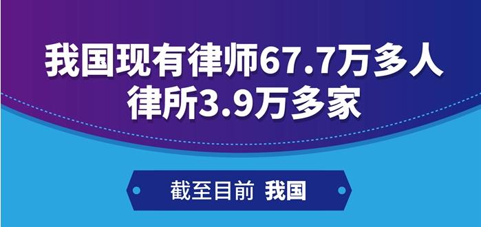 我國現(xiàn)有律師67.7萬多人 律所3.9萬多家