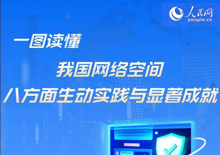一圖讀懂我國網(wǎng)絡(luò)空間八方面生動實踐與顯著成就