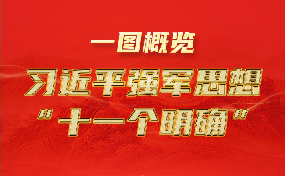 一圖概覽丨習(xí)近平強(qiáng)軍思想“十一個(gè)明確”