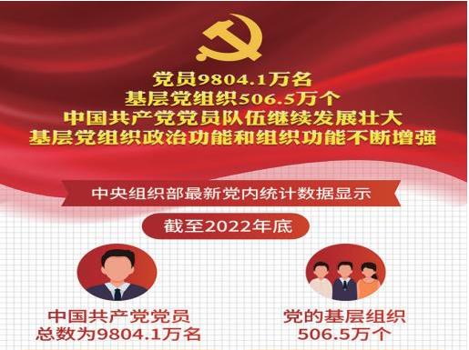 深刻領(lǐng)會(huì)習(xí)近平總書記關(guān)于黨的建設(shè)的重要思想
