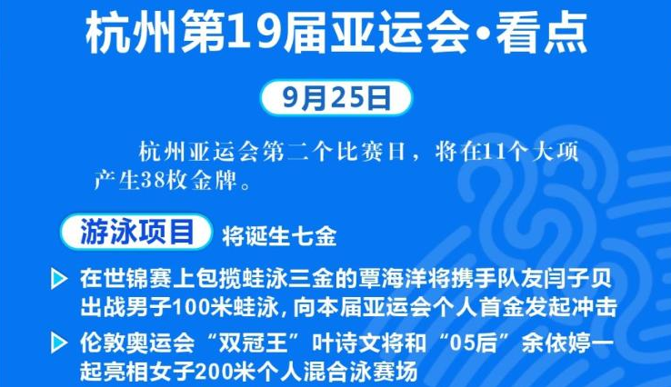 圖表丨杭州第19屆亞運會·看點（9月25日）