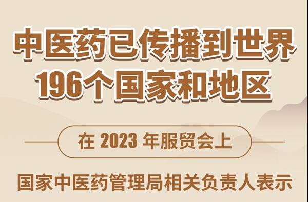 中醫(yī)藥已傳播到世界196個國家和地區(qū)