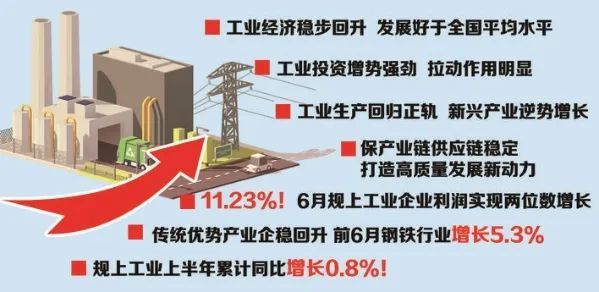 工信部：中國(guó)工業(yè)經(jīng)濟(jì)持續(xù)回升的態(tài)勢(shì)沒(méi)有改變